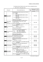 Предварительный просмотр 794 страницы Mitsubishi MELSEC-Q QD77MS User Manual