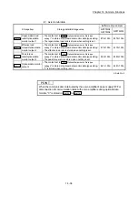 Предварительный просмотр 803 страницы Mitsubishi MELSEC-Q QD77MS User Manual