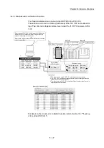 Предварительный просмотр 804 страницы Mitsubishi MELSEC-Q QD77MS User Manual