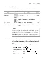 Предварительный просмотр 815 страницы Mitsubishi MELSEC-Q QD77MS User Manual