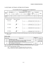 Предварительный просмотр 820 страницы Mitsubishi MELSEC-Q QD77MS User Manual