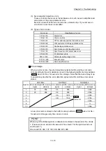 Предварительный просмотр 841 страницы Mitsubishi MELSEC-Q QD77MS User Manual