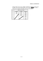 Предварительный просмотр 842 страницы Mitsubishi MELSEC-Q QD77MS User Manual