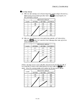 Предварительный просмотр 844 страницы Mitsubishi MELSEC-Q QD77MS User Manual