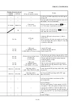 Предварительный просмотр 850 страницы Mitsubishi MELSEC-Q QD77MS User Manual