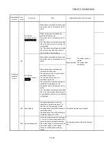 Предварительный просмотр 853 страницы Mitsubishi MELSEC-Q QD77MS User Manual