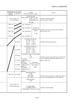 Предварительный просмотр 854 страницы Mitsubishi MELSEC-Q QD77MS User Manual