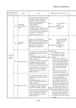 Предварительный просмотр 855 страницы Mitsubishi MELSEC-Q QD77MS User Manual