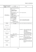 Предварительный просмотр 856 страницы Mitsubishi MELSEC-Q QD77MS User Manual