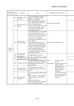 Предварительный просмотр 857 страницы Mitsubishi MELSEC-Q QD77MS User Manual