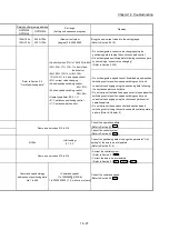 Предварительный просмотр 858 страницы Mitsubishi MELSEC-Q QD77MS User Manual