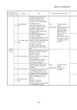 Предварительный просмотр 859 страницы Mitsubishi MELSEC-Q QD77MS User Manual