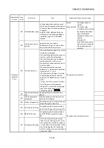 Предварительный просмотр 861 страницы Mitsubishi MELSEC-Q QD77MS User Manual