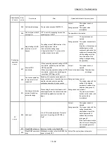 Предварительный просмотр 863 страницы Mitsubishi MELSEC-Q QD77MS User Manual