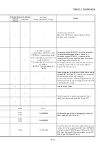 Предварительный просмотр 866 страницы Mitsubishi MELSEC-Q QD77MS User Manual