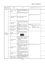 Предварительный просмотр 867 страницы Mitsubishi MELSEC-Q QD77MS User Manual