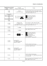 Предварительный просмотр 868 страницы Mitsubishi MELSEC-Q QD77MS User Manual