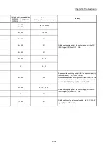 Предварительный просмотр 870 страницы Mitsubishi MELSEC-Q QD77MS User Manual