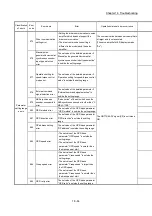 Предварительный просмотр 875 страницы Mitsubishi MELSEC-Q QD77MS User Manual