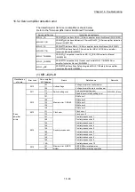 Предварительный просмотр 879 страницы Mitsubishi MELSEC-Q QD77MS User Manual