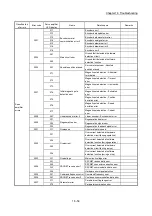 Предварительный просмотр 881 страницы Mitsubishi MELSEC-Q QD77MS User Manual