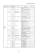 Предварительный просмотр 882 страницы Mitsubishi MELSEC-Q QD77MS User Manual