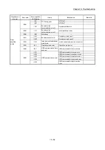 Предварительный просмотр 883 страницы Mitsubishi MELSEC-Q QD77MS User Manual