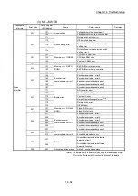 Предварительный просмотр 885 страницы Mitsubishi MELSEC-Q QD77MS User Manual