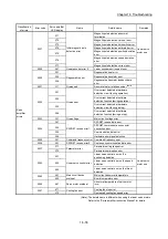 Предварительный просмотр 886 страницы Mitsubishi MELSEC-Q QD77MS User Manual