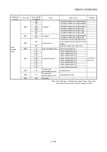 Предварительный просмотр 887 страницы Mitsubishi MELSEC-Q QD77MS User Manual