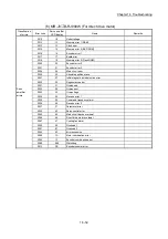 Предварительный просмотр 890 страницы Mitsubishi MELSEC-Q QD77MS User Manual