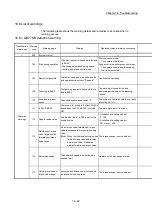 Предварительный просмотр 893 страницы Mitsubishi MELSEC-Q QD77MS User Manual