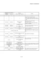 Предварительный просмотр 894 страницы Mitsubishi MELSEC-Q QD77MS User Manual