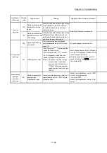 Предварительный просмотр 897 страницы Mitsubishi MELSEC-Q QD77MS User Manual