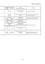 Предварительный просмотр 898 страницы Mitsubishi MELSEC-Q QD77MS User Manual