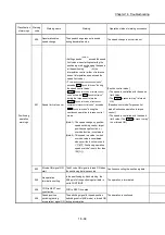 Предварительный просмотр 899 страницы Mitsubishi MELSEC-Q QD77MS User Manual