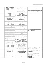 Предварительный просмотр 900 страницы Mitsubishi MELSEC-Q QD77MS User Manual