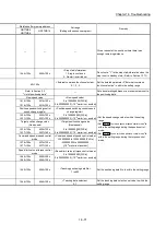 Предварительный просмотр 902 страницы Mitsubishi MELSEC-Q QD77MS User Manual