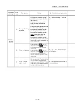 Предварительный просмотр 903 страницы Mitsubishi MELSEC-Q QD77MS User Manual