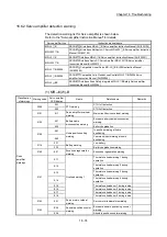 Предварительный просмотр 905 страницы Mitsubishi MELSEC-Q QD77MS User Manual