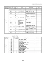 Предварительный просмотр 906 страницы Mitsubishi MELSEC-Q QD77MS User Manual