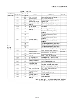 Предварительный просмотр 907 страницы Mitsubishi MELSEC-Q QD77MS User Manual