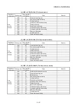 Предварительный просмотр 908 страницы Mitsubishi MELSEC-Q QD77MS User Manual