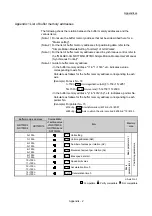 Предварительный просмотр 911 страницы Mitsubishi MELSEC-Q QD77MS User Manual