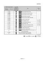 Предварительный просмотр 912 страницы Mitsubishi MELSEC-Q QD77MS User Manual