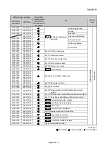 Предварительный просмотр 917 страницы Mitsubishi MELSEC-Q QD77MS User Manual