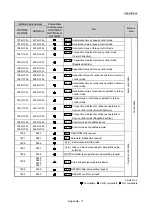 Предварительный просмотр 920 страницы Mitsubishi MELSEC-Q QD77MS User Manual