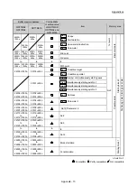 Предварительный просмотр 922 страницы Mitsubishi MELSEC-Q QD77MS User Manual