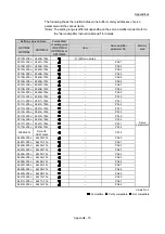 Предварительный просмотр 924 страницы Mitsubishi MELSEC-Q QD77MS User Manual