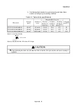 Предварительный просмотр 950 страницы Mitsubishi MELSEC-Q QD77MS User Manual